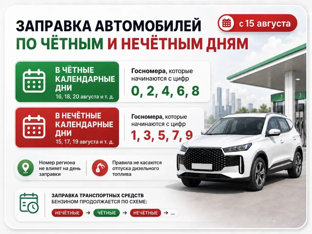 С 15 августа в Калужской области вводится новая система отпуска бензина, основанная на четности и...